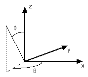 Orbital Surfaces and Electron Distribution