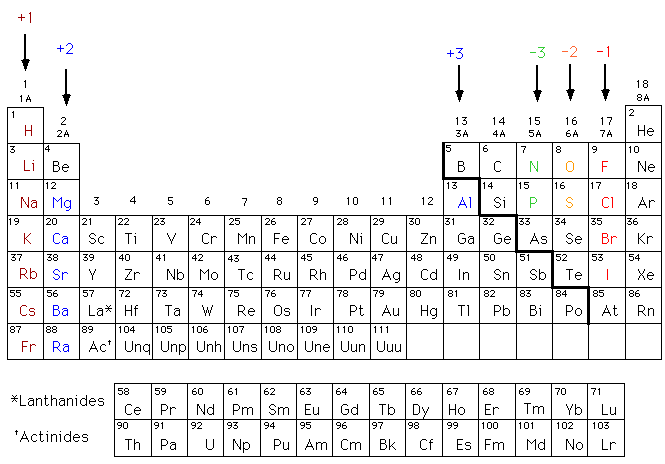 electron configuration of each element