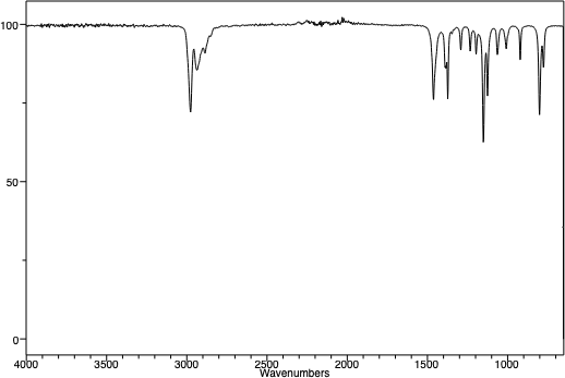 IR spectrum of t-petnyl chloride where the broad OH peak is no longer present in the spectrum.