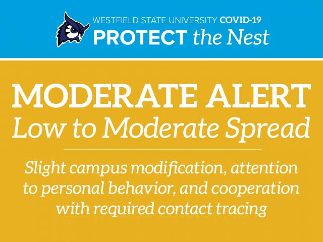 Moderate Alert - Low to Moderate Spread 